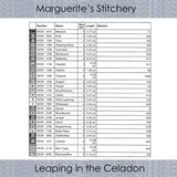 a list of the Weeks Dye Works 6-strand floss needed to complete the Leaping in the Celadon cross stitch chart